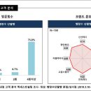 빵장수단팥빵