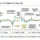 2020.05.02 앞으로 부동산 뭘로 먹고 살아야 하는가? 부동산 돈이 되는 시대. 강의 이미지