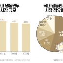 도모만두 이미지