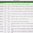 평화순환길 이미지