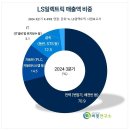 변압기 관련주 대장주 LS일렉트릭 4개 증권사 목표가 상향 조정 이미지