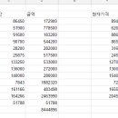 주니유통주 이미지