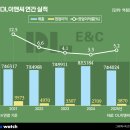 (주)더이앤씨 이미지