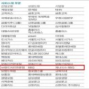 불타는치킨 이미지