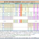 한어랑 이미지