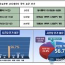 강남구, 전국최초 의료관광 통역비 표준화! 이미지