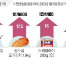 반도식품 이미지