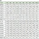 11월계약 안동시 아파트 실거래가 (건수:26건 ) 이미지