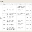 일성건설㈜ 이미지