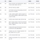 서귀동-35 이미지