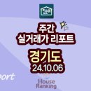 망포벽산e빌리지(아) | 28.5억 파크뷰 27.5억 양지마을(금호1) 24.4억 봇들마을7단지 23.4억 백현마을9단지(e편한세상) 22.5억 등