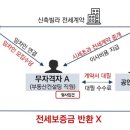 소유부동산합동공인중개사사무소 이미지