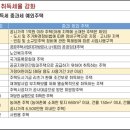 단방공인중개사사무소 이미지