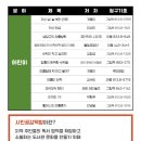 부산광역시립 시민도서관 이미지