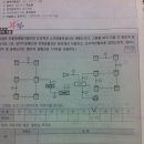 준비작동식 스프링클러설비에서 프리액션밸브 가닥수 문제 이미지