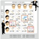 달성상사 이미지