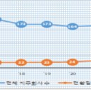 (주)진양기업 | 2025년 공정거래법상 지주회사 및기업형 벤처캐피탈 현황 분석·공개
