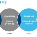 솔잎좌훈한의원 이미지