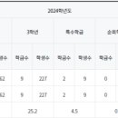 장곡고등학교 이미지