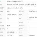 수원역더블유공인중개사사무소 이미지