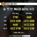 술 한잔 깨는데 걸리는 시간 이미지