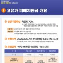 (주)디오 | [부산 아웃소싱](주)디오코리아와 알아보는 고유가 피해지원금-부산 신청 방법