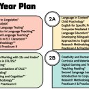 숙명여자대학교 TESOL 대학원 이미지