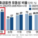 전인신용협동조합1 - 34139 | 전인신용협동조합1