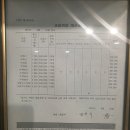 올바른수학학원