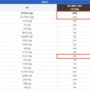 경기수만농원