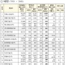 ㈜세부엔지니어링 이미지