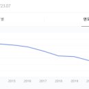 이지플랜 네이버블로그
