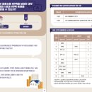 부동산 1번가