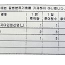 정해약국 네이버블로그