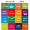 ＜제1마당＞ MBTI, 홀랜드 검사를 통한 자기 이해 (배인경) 이미지