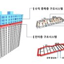 이앤씨 이미지