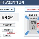 비즈프론티어