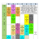 댄스스포츠(중급반) Daum카페