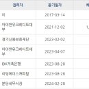 미사강변스타힐스@(8단지) 이미지