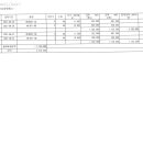 (주)에이와이트레이딩 이미지