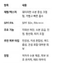 GOOD카클리닉 | “AHC 선크림 3종 솔직 후기｜선스틱·선세럼·수분 선크림 비교 분석”