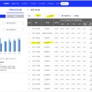 CU 관악건영점 | [투자] 관악구 신림건영3차아파트