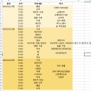 함지박포차 | 8월, 그러니까 뭐라도 합시다