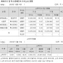 에스메디 이미지