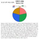 오늘의 내 심리 테스트 이미지