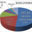 전당포 이미지