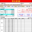 천안솔공인중개사사무소 이미지
