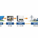 전원1태양광발전소 | 태양광 발전소 안전 관리의 핵심 개념 총정리 (구조 이해부터 사고 예방까지 완벽 가이드)