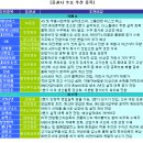 이오엠텍 이미지