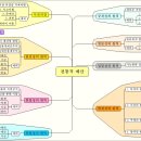 2012. 국가 · 지방직 (장애) 합격수기 이미지